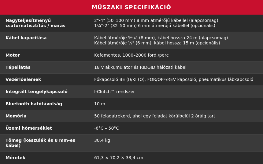 RIDGID FlexShaft KM-1004 műszaki specifikáció